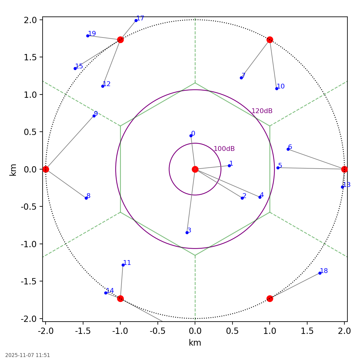 CRRM_example_01_quick-start_layout.png