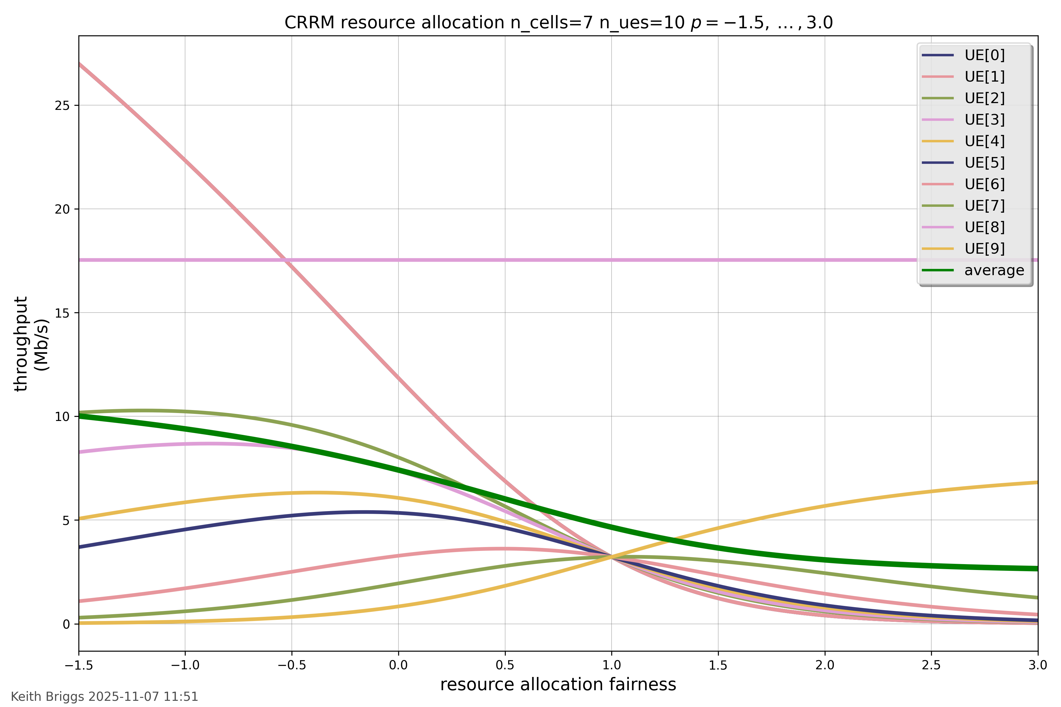 CRRM_example_03_resource_allocation.png