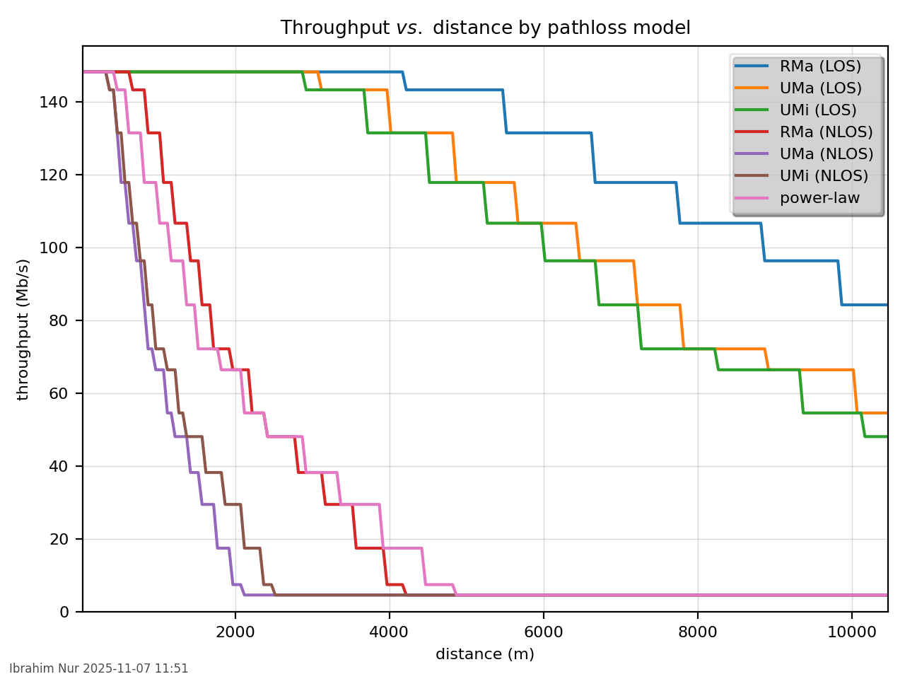 CRRM_example_04_pathloss_model_comparison.png