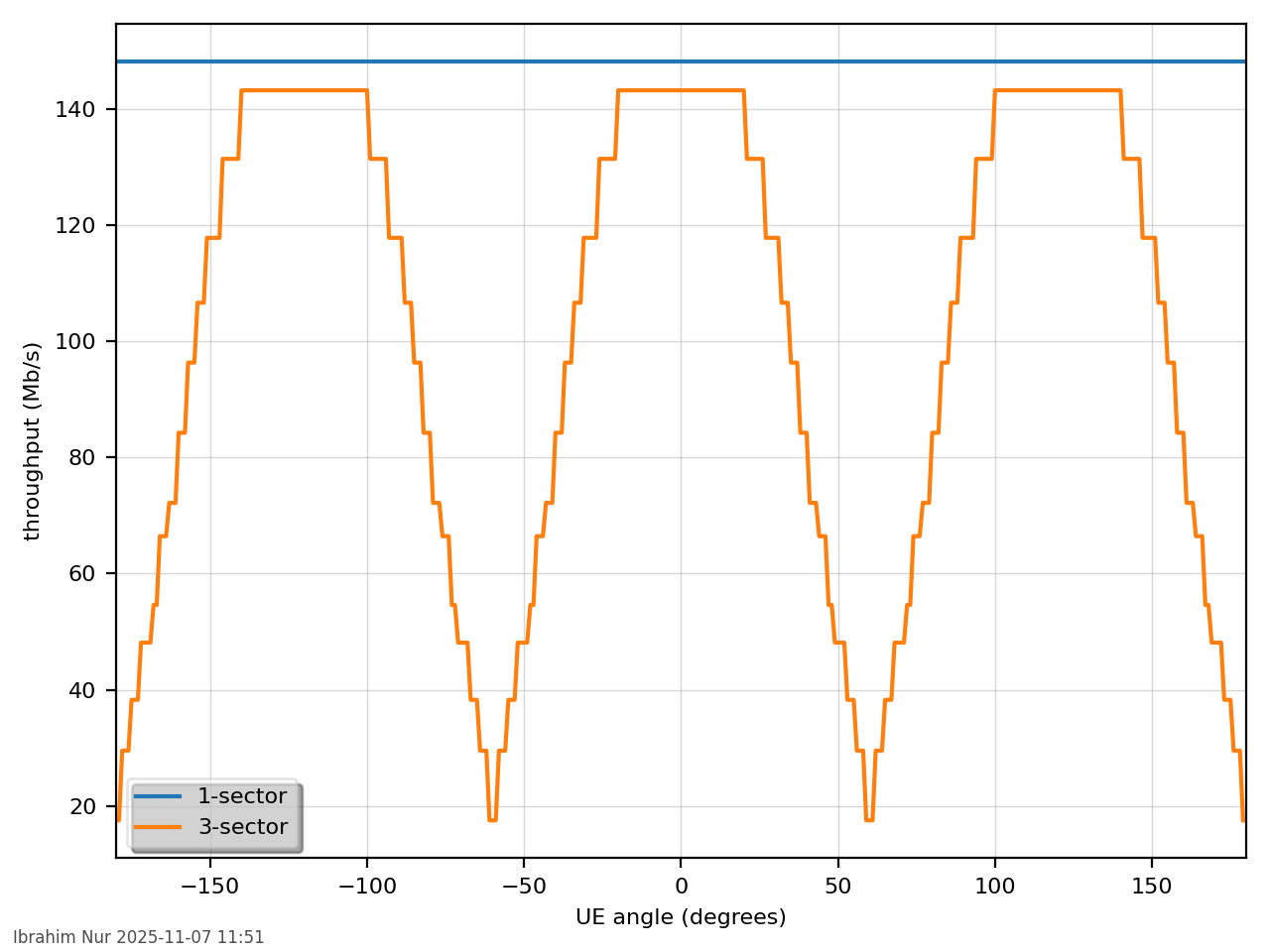 CRRM_example_05_antenna_pattern.png