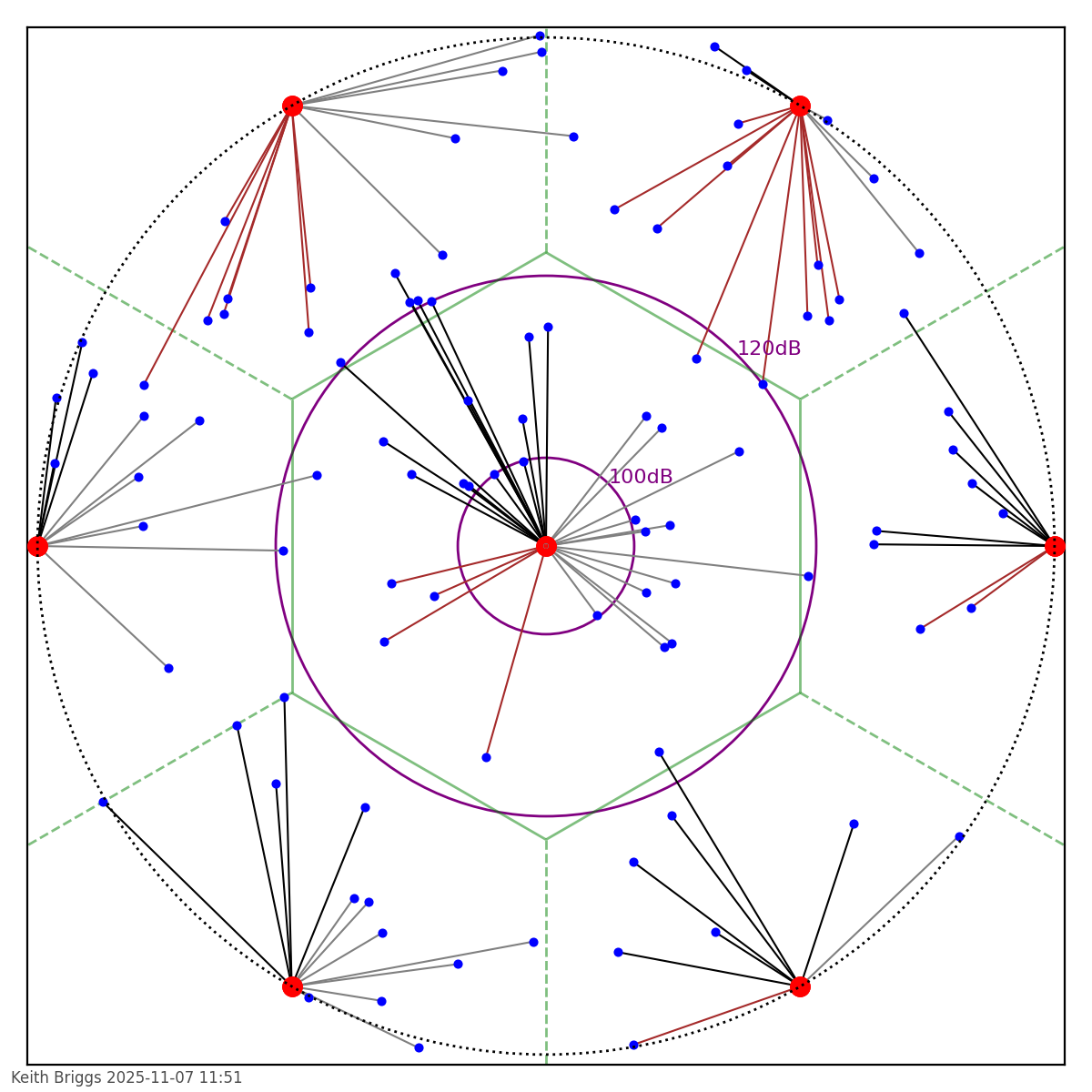 CRRM_example_10_sectors_layout.png