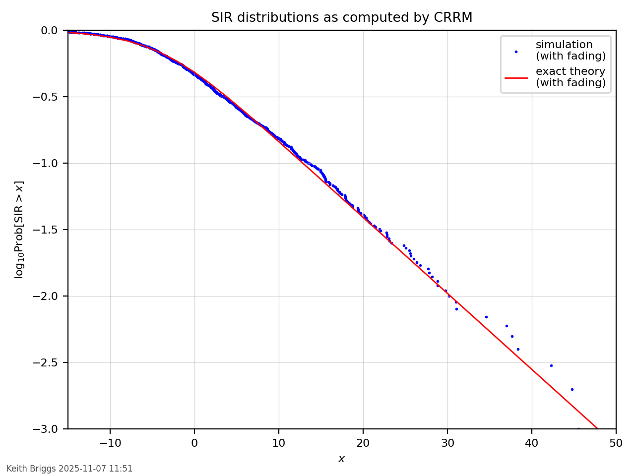 CRRM_example_12_sinr_cdf.png