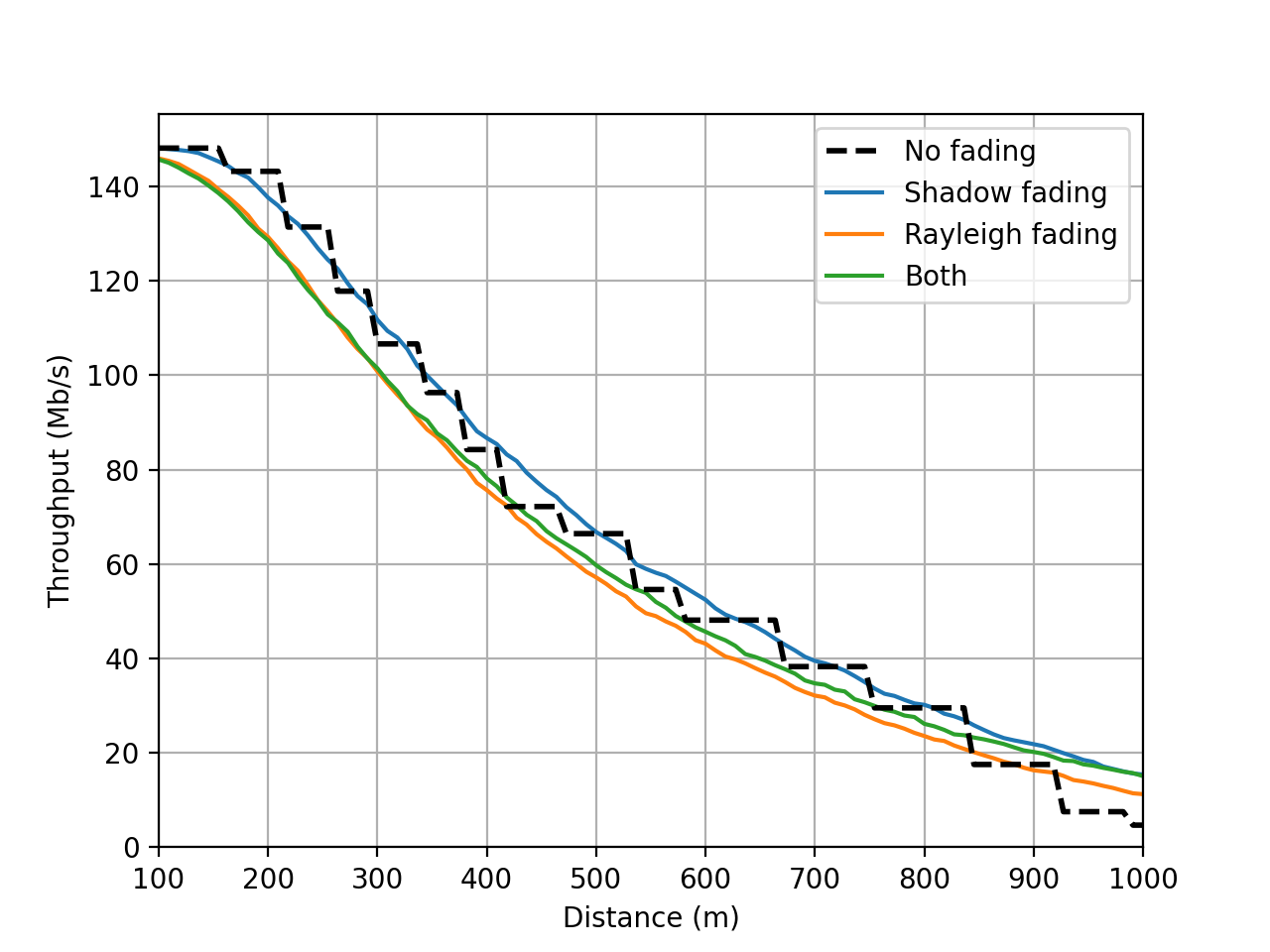 CRRM_example_14_fading_tests