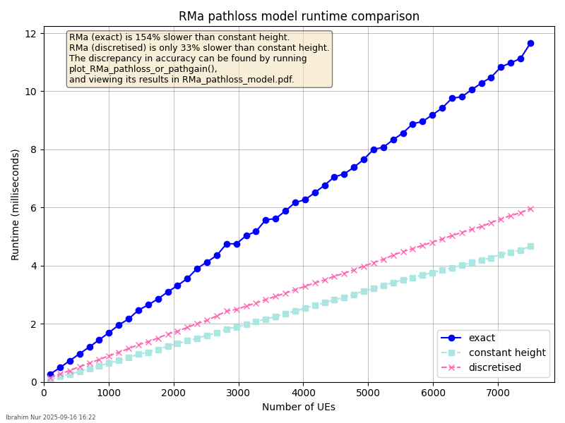 RMa pathloss runtime comparison